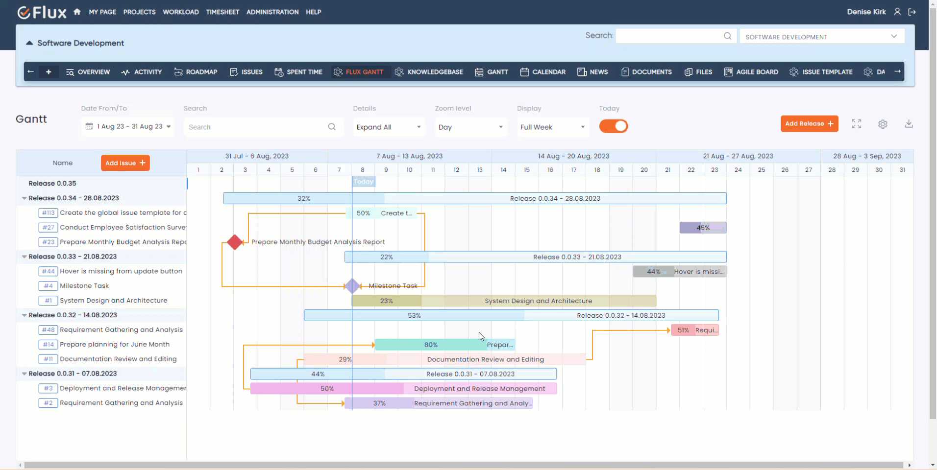 redmine flux gantt chart plugin drag and drop