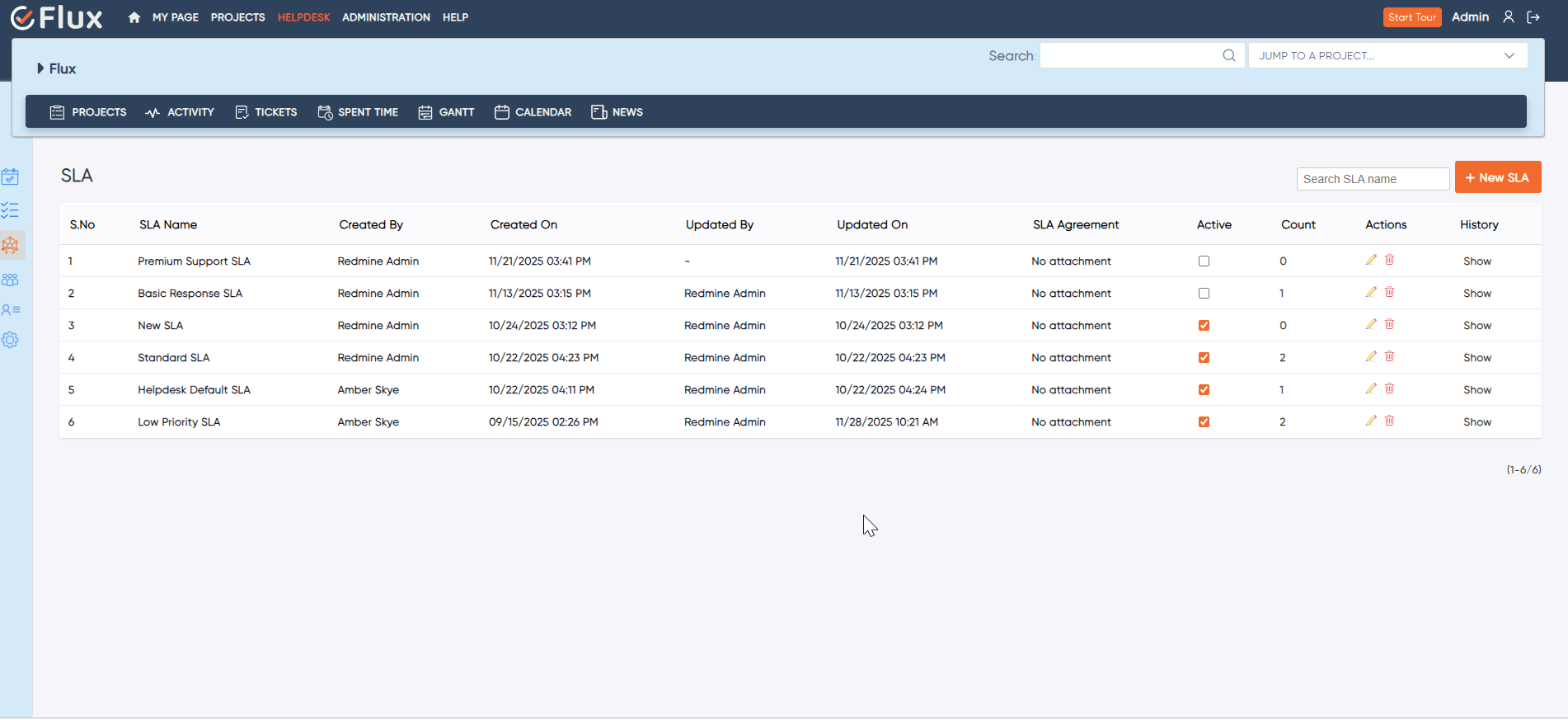 redmineflux helpdesk plugin sla