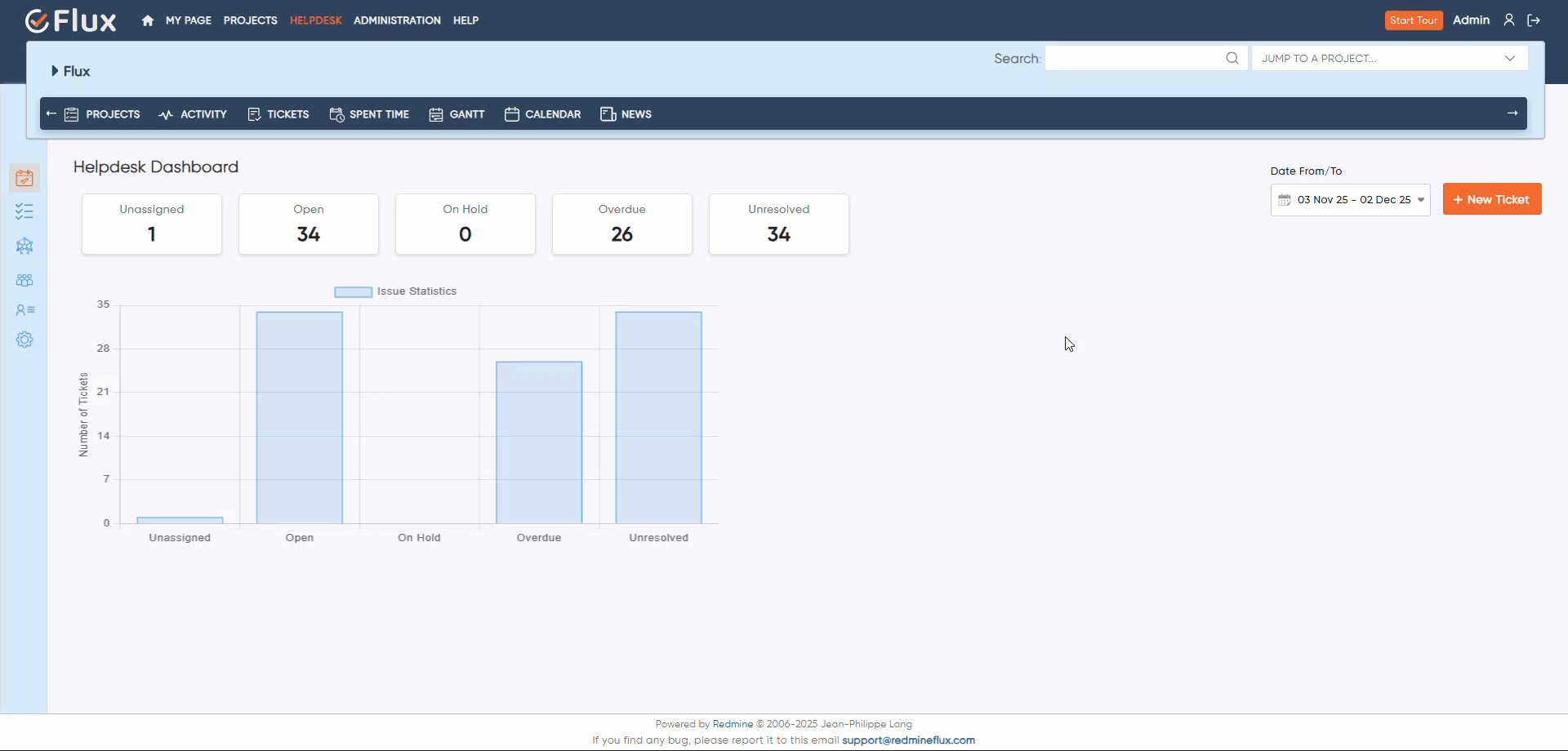redmineflux helpdesk plugin ticket creation