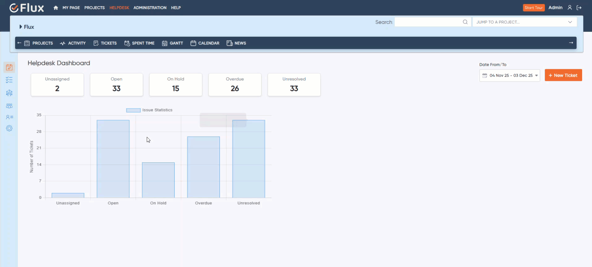 redmineflux helpdesk ticket creation