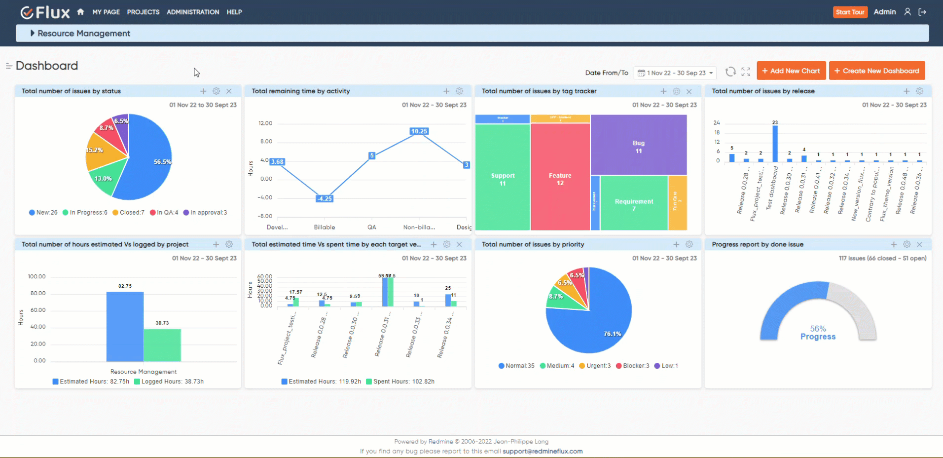 remineflux dashboard plugin chart settings