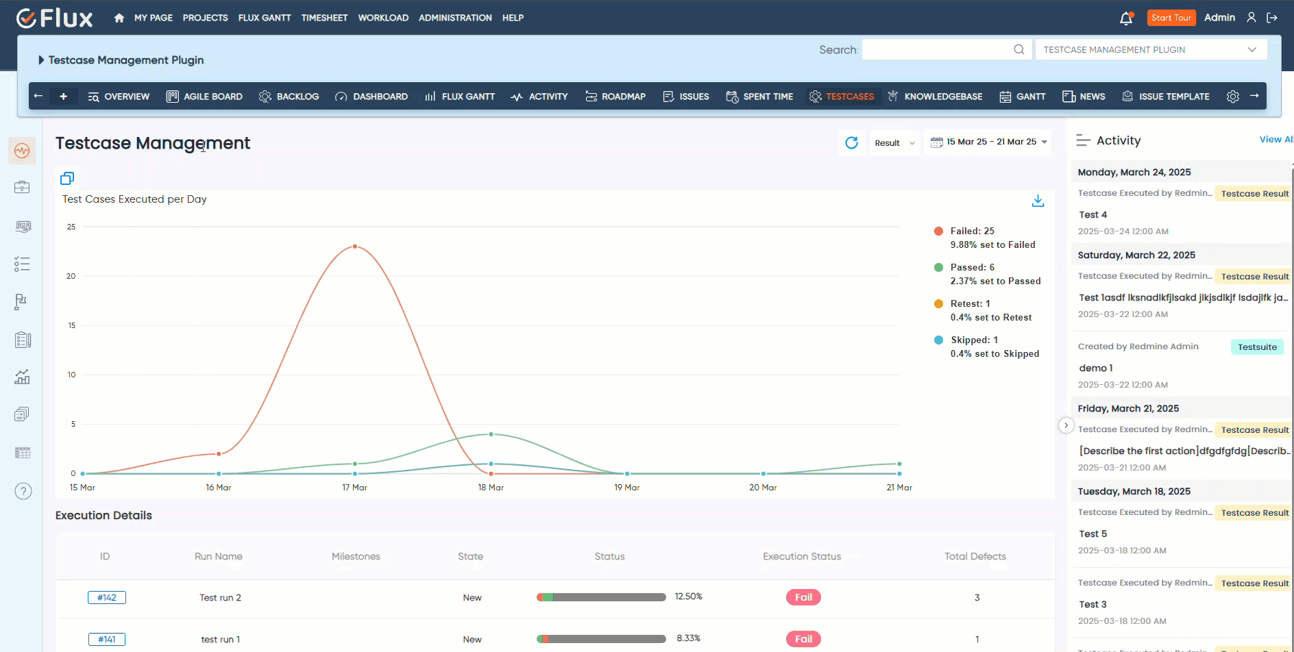 Test Case Management Dashboard