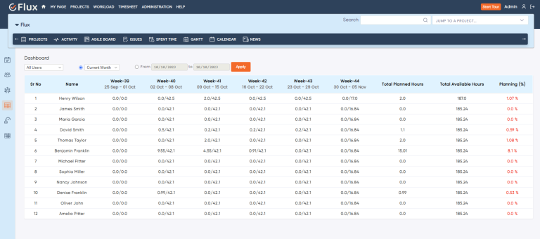 custom dashboard new