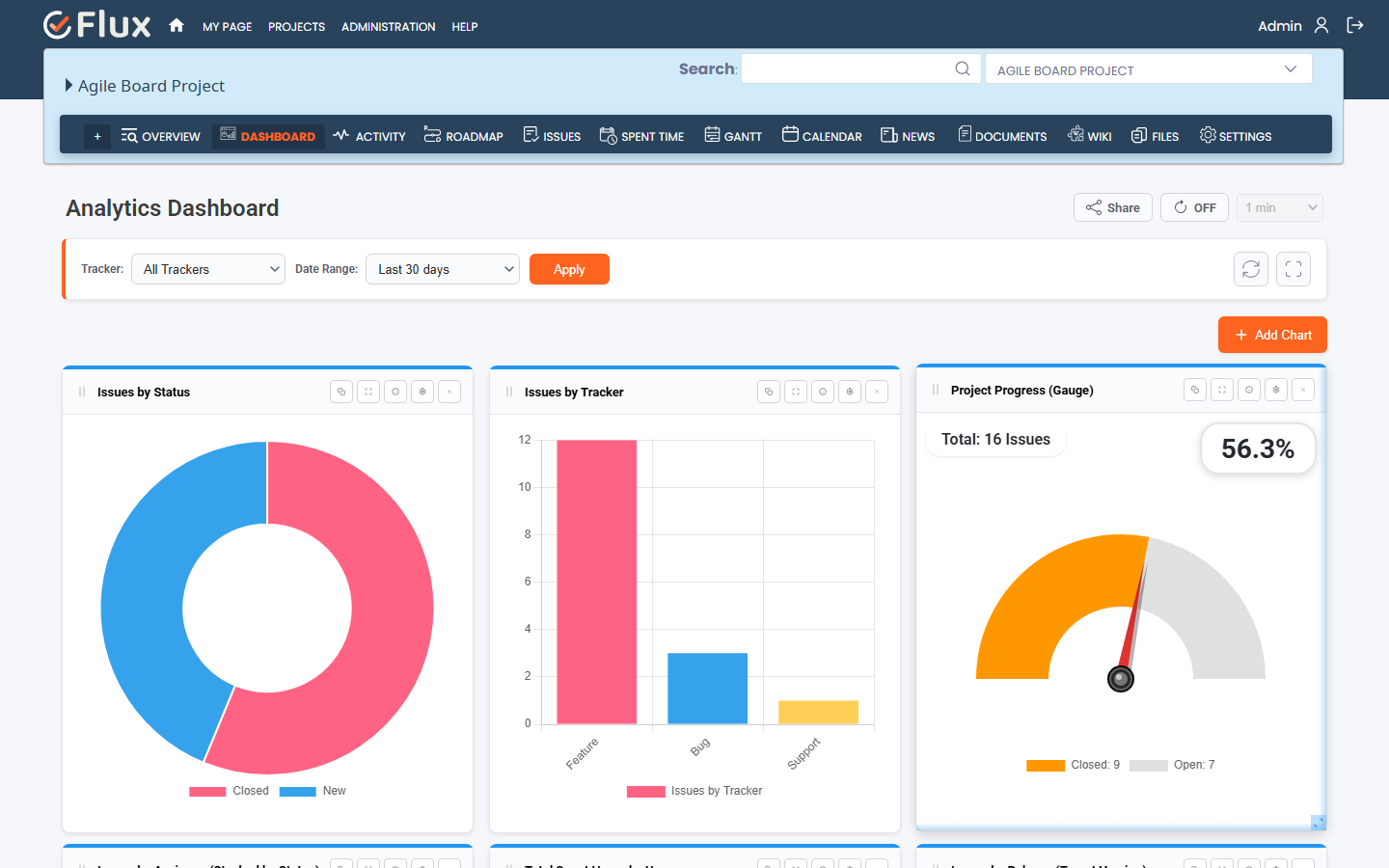 dashboard overview