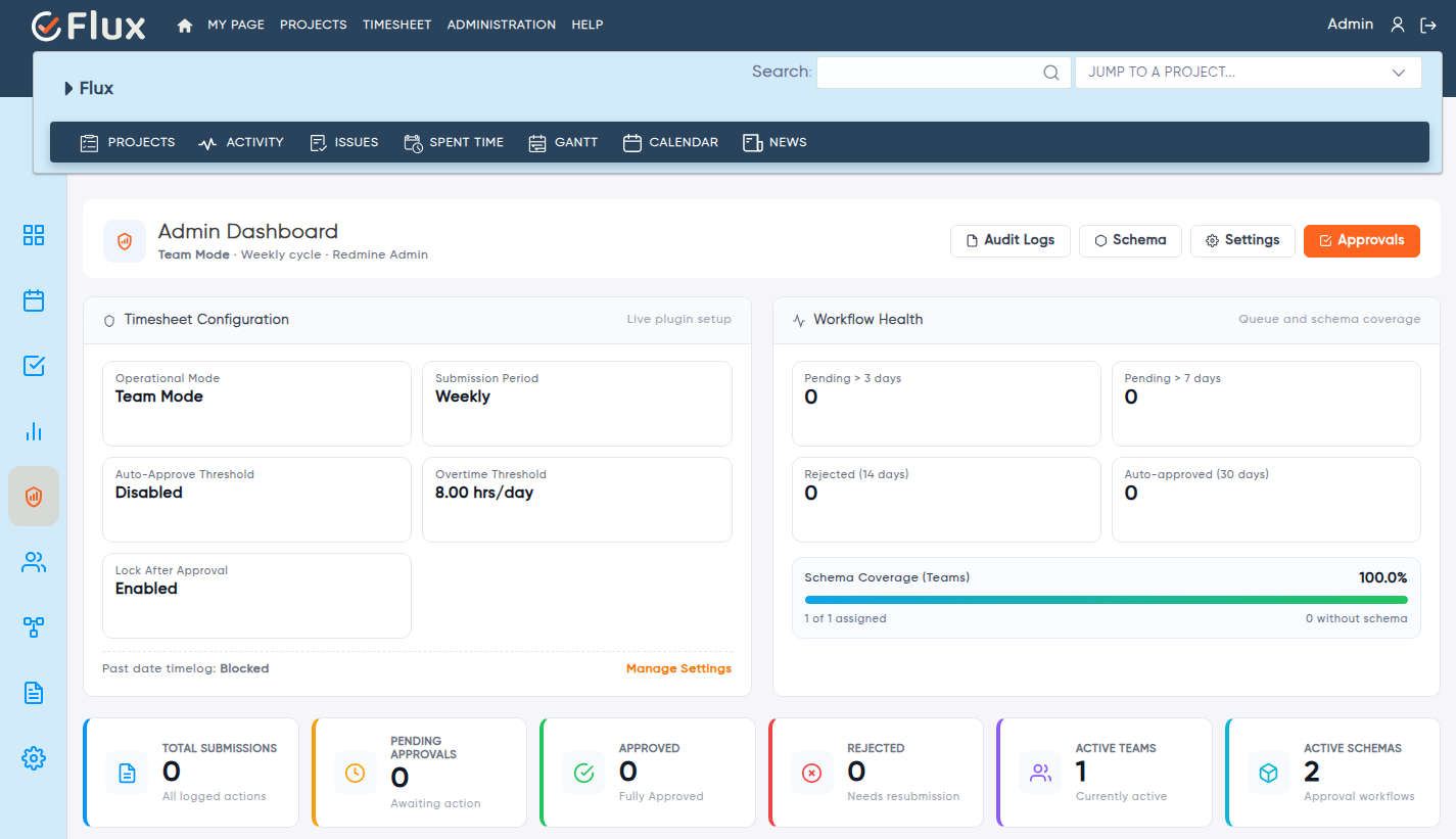 admin dashboard