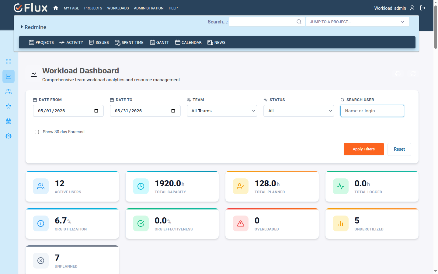 workload dashboard workload dashboard