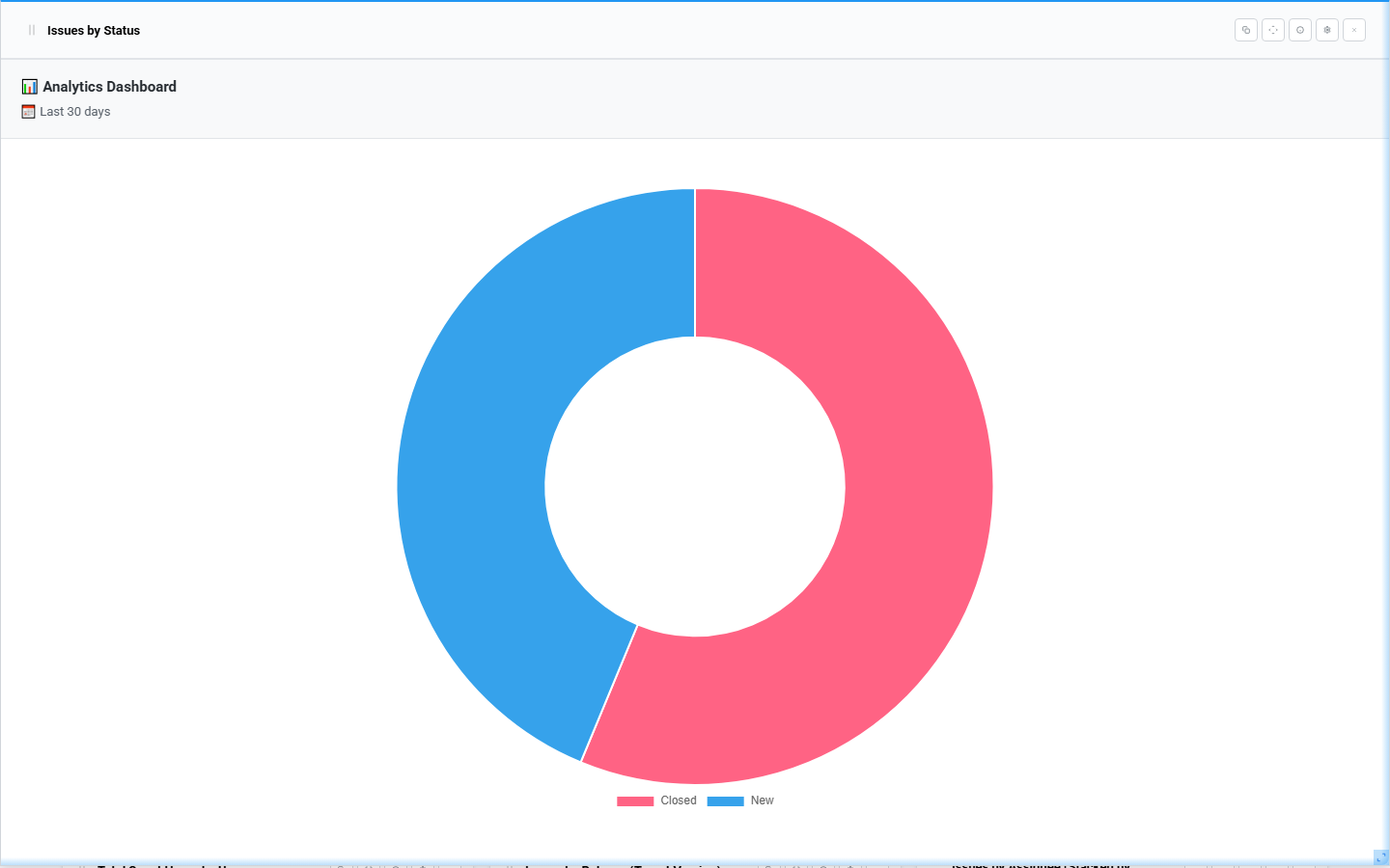 chart fullscreen