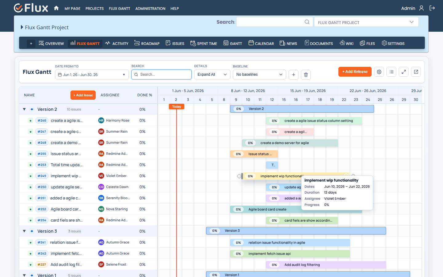 project gantt expanded all