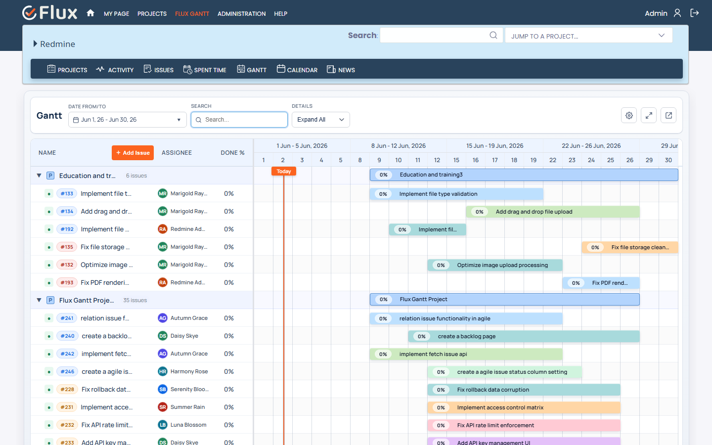 Gantt Chart Plugin Overview