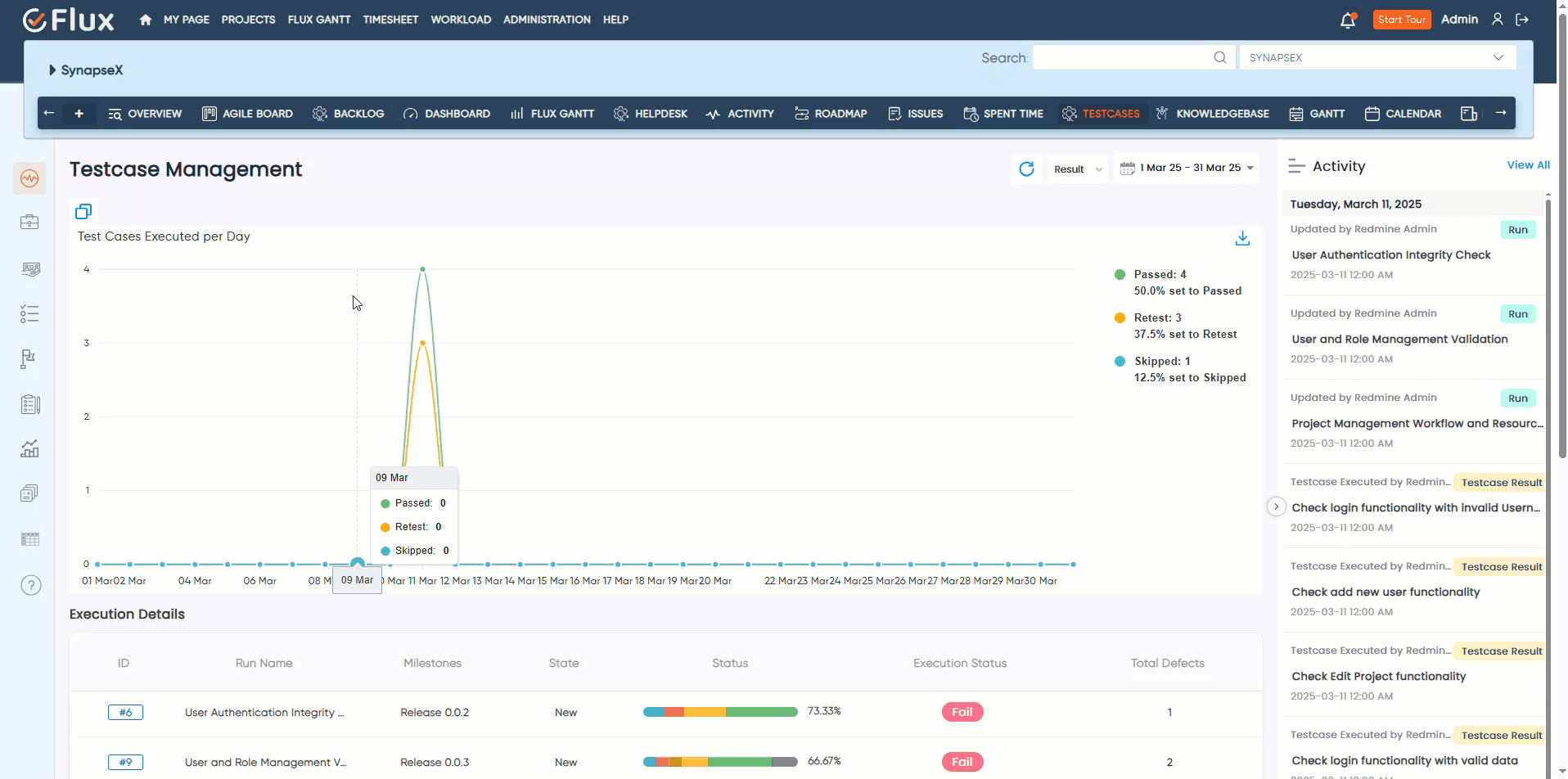testcase edit report