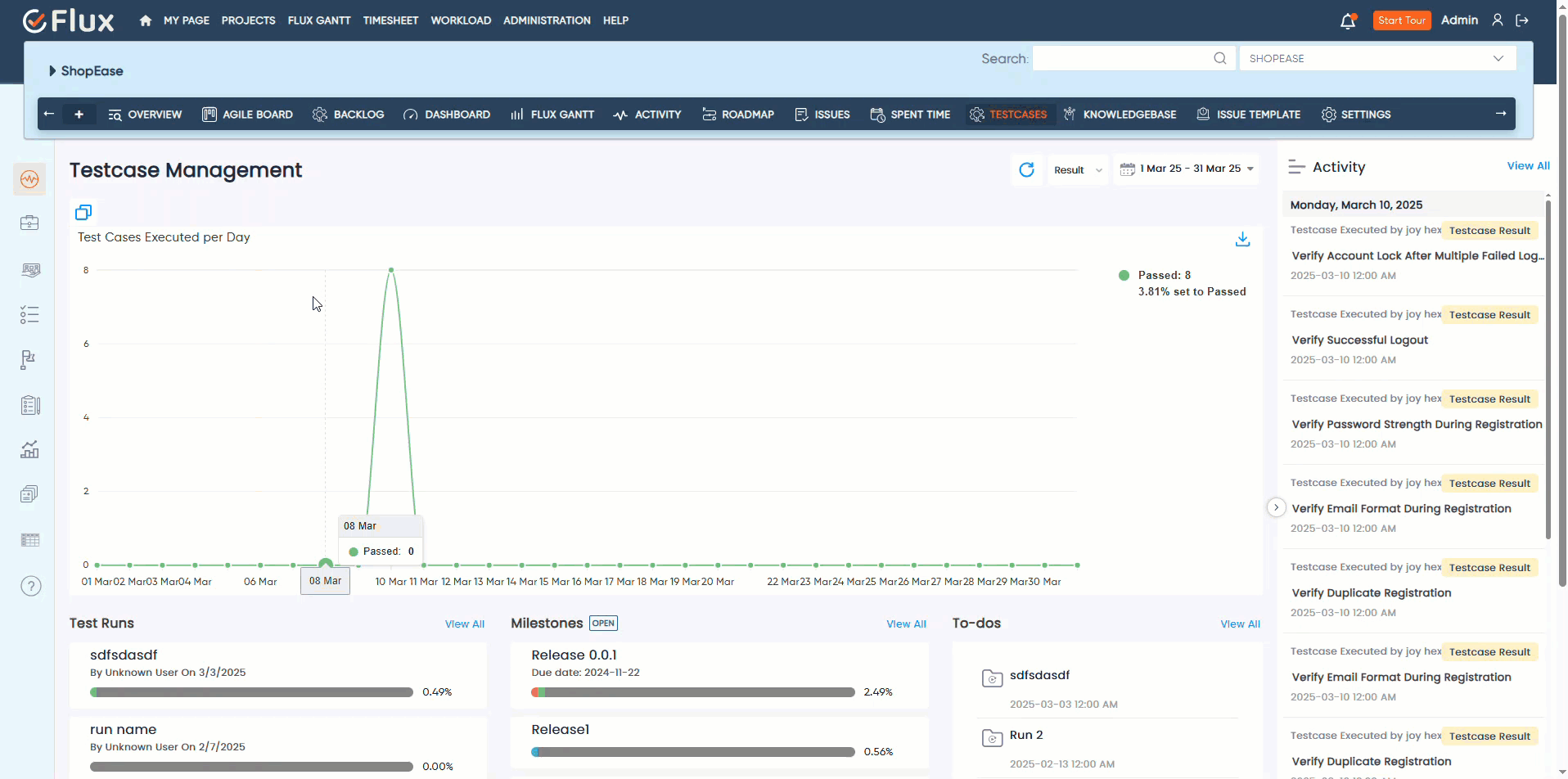 testcase view requirement coverage