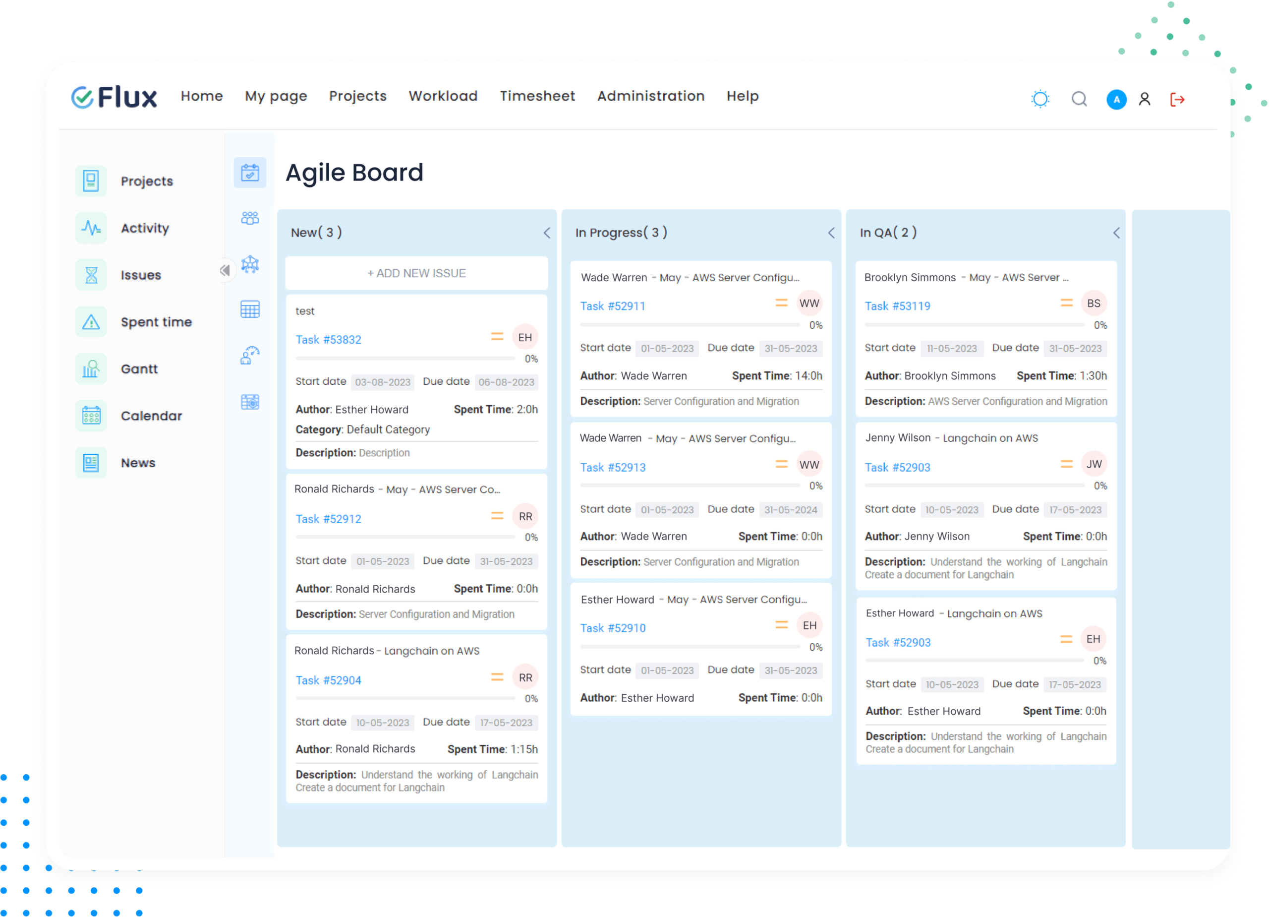 Agile Board
