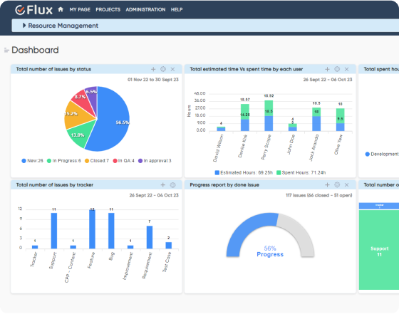 Custom Dashboard Plugin