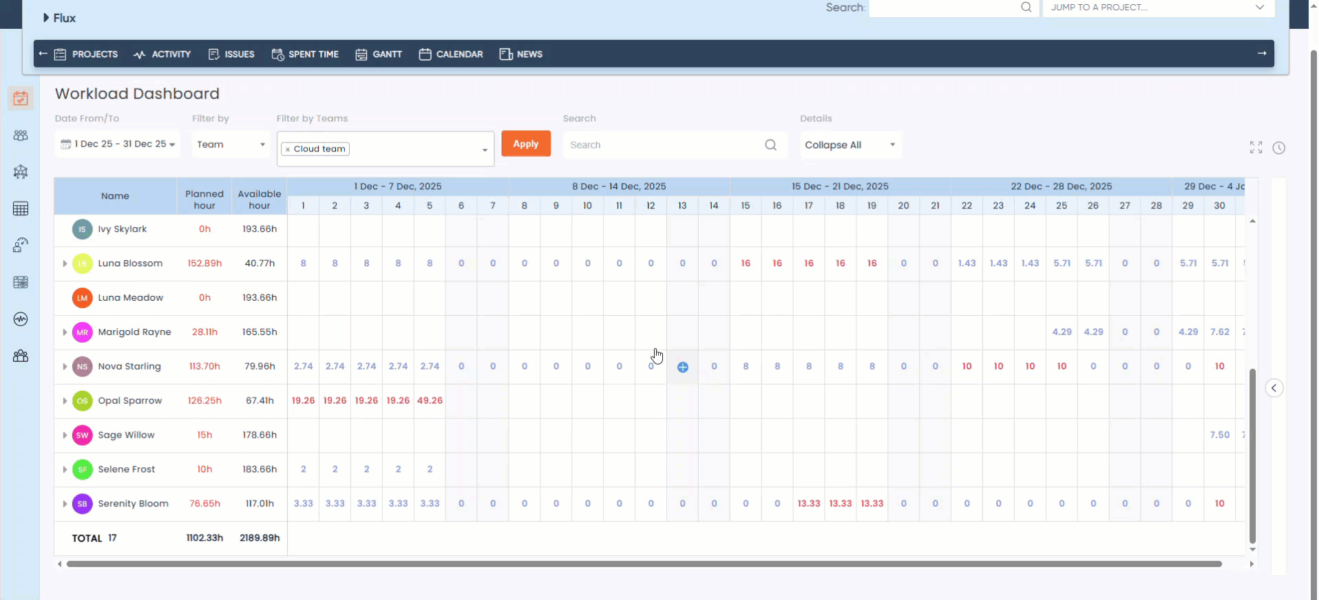 How to Change Workload Display View (Hours / Percentage) in Redmineflux Workload