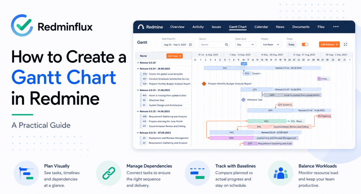 Redmine Gantt chart showing project timeline, dependencies, and task scheduling