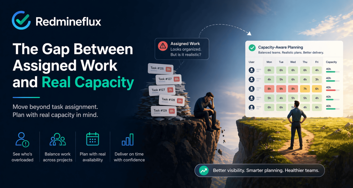 Redmine workload management dashboard showing team capacity and task allocation