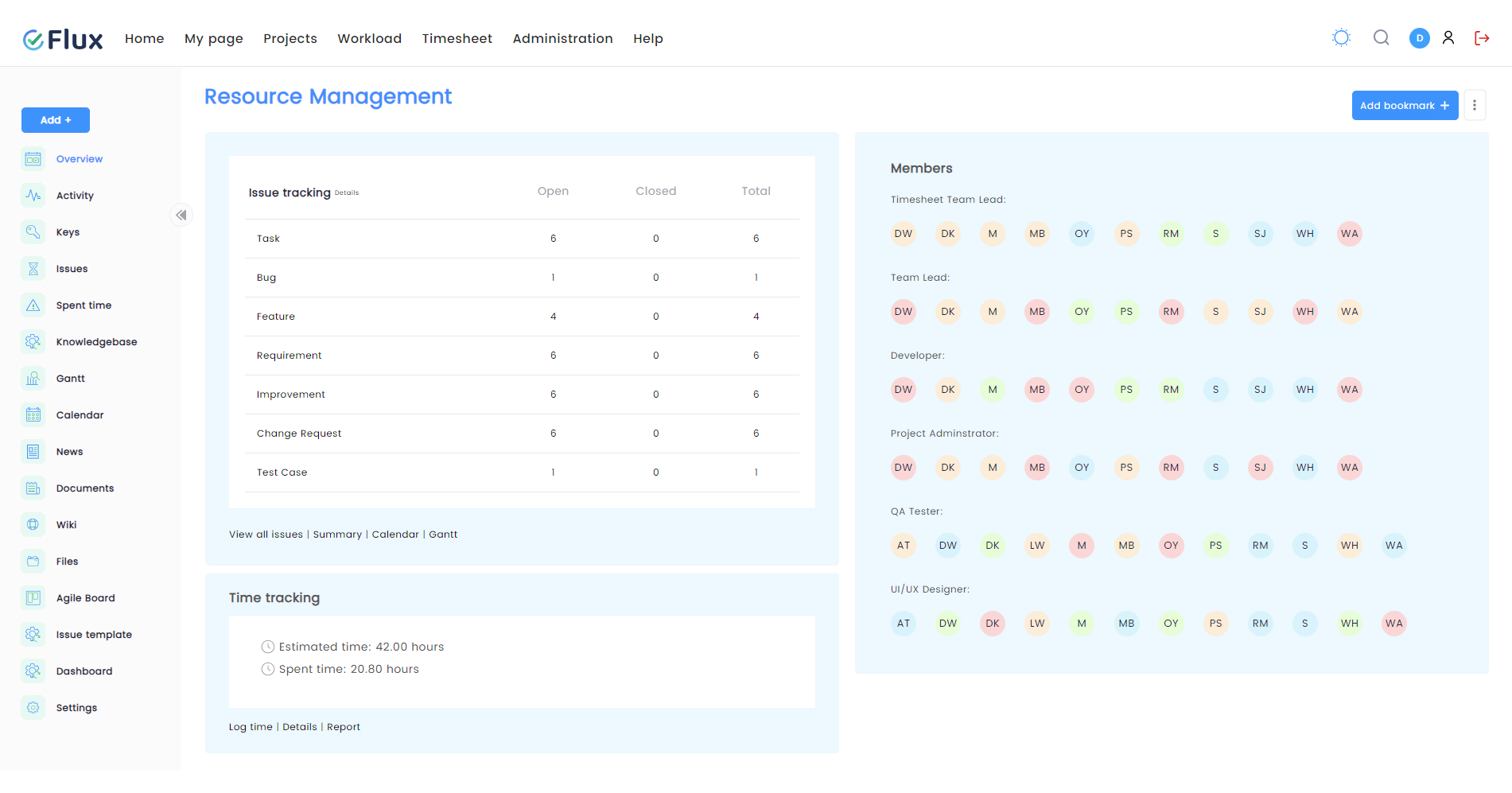 Redmine Daisy Theme Interface