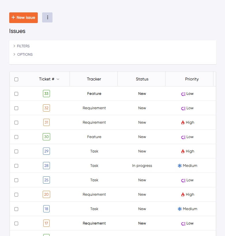 Redmine Issue Page with Scarlet Theme