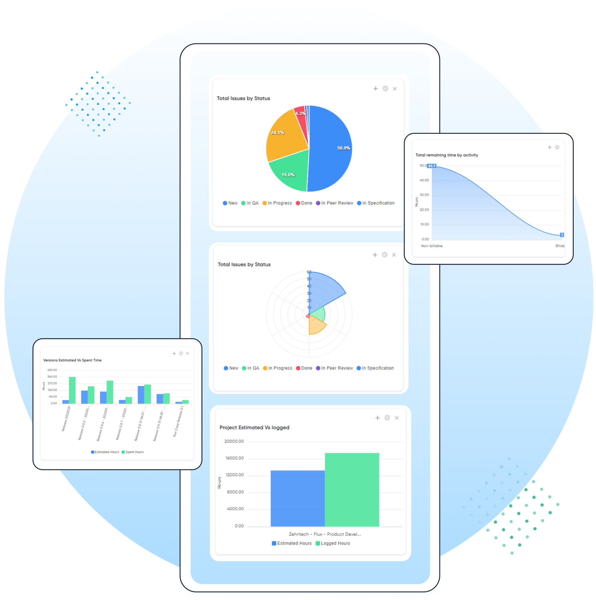 One Purchase One Redmine Project Management