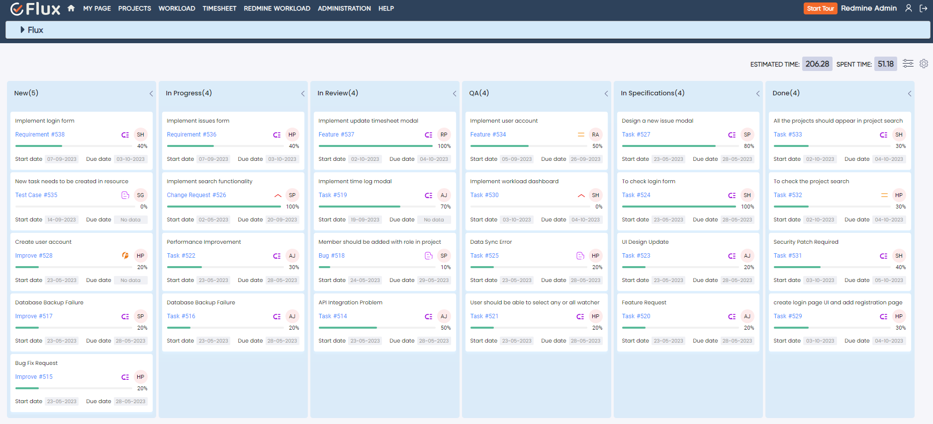 Redmine Project Management Pack Dashboard
