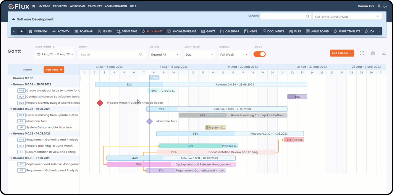 Gantt Chart Plugin Overview