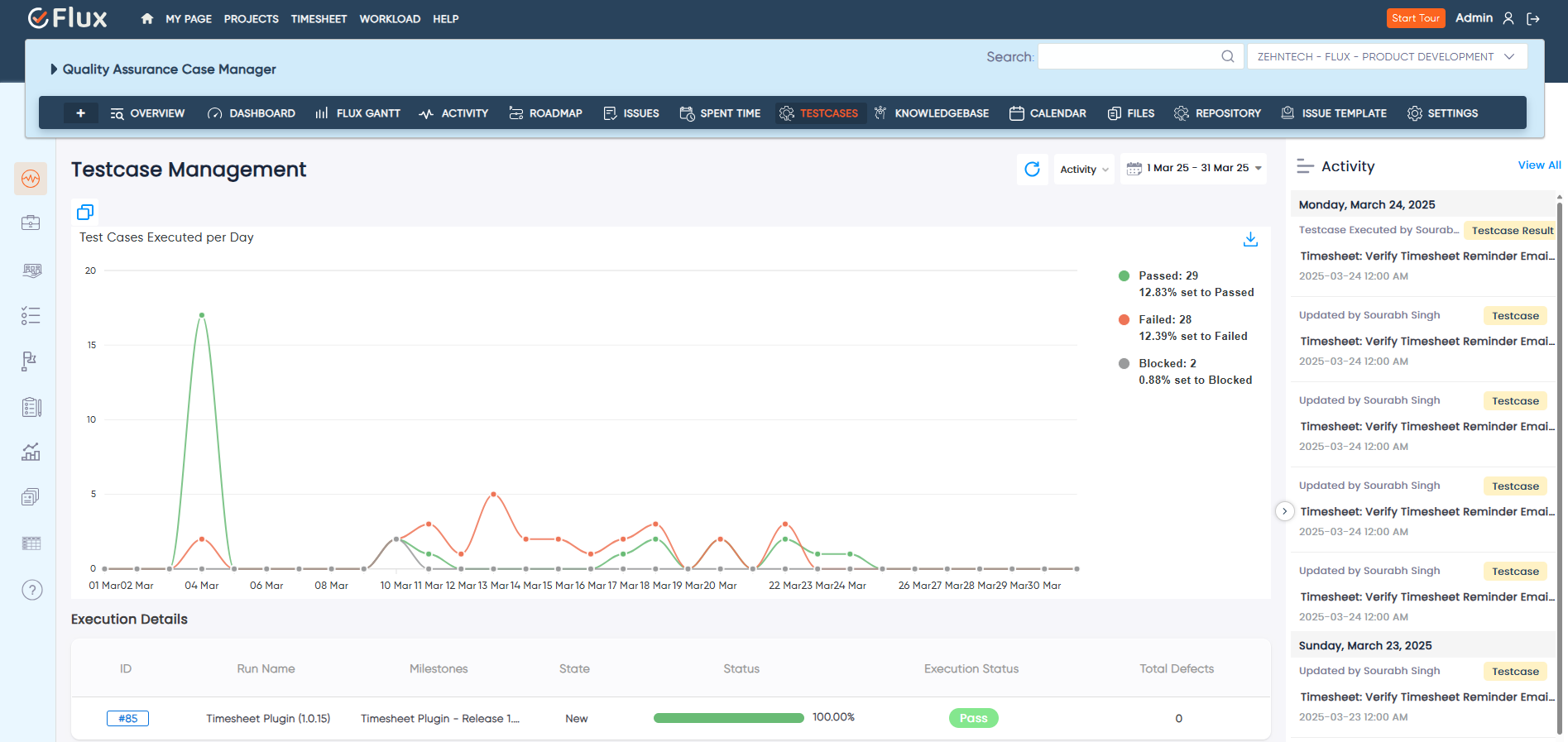 Test Case Management Plugin Dashboard