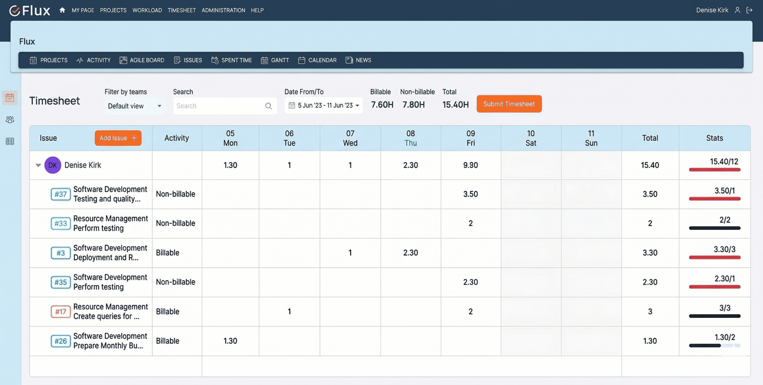 Timesheet Plugin Overview
