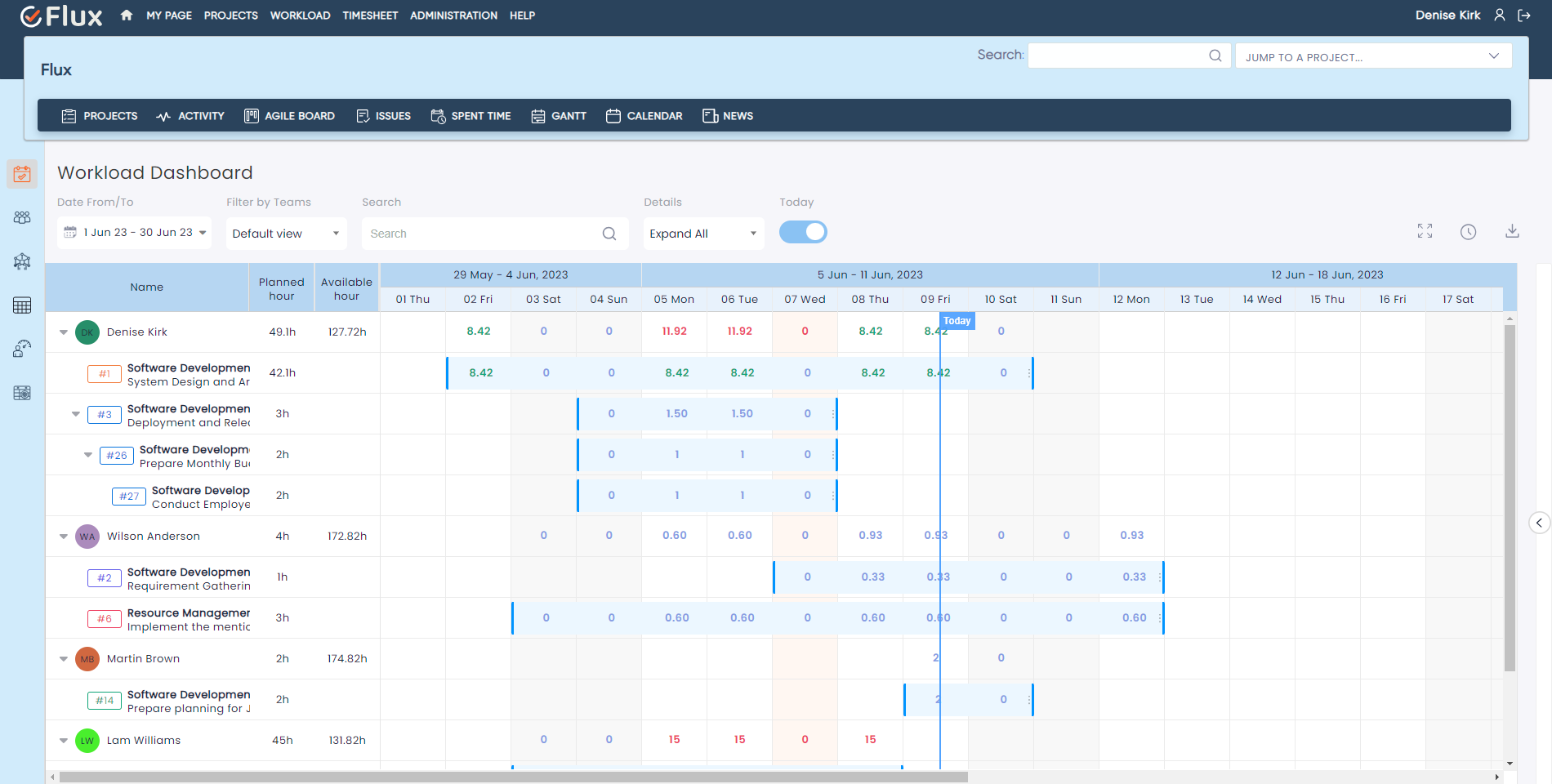 Workload Plugin Overview