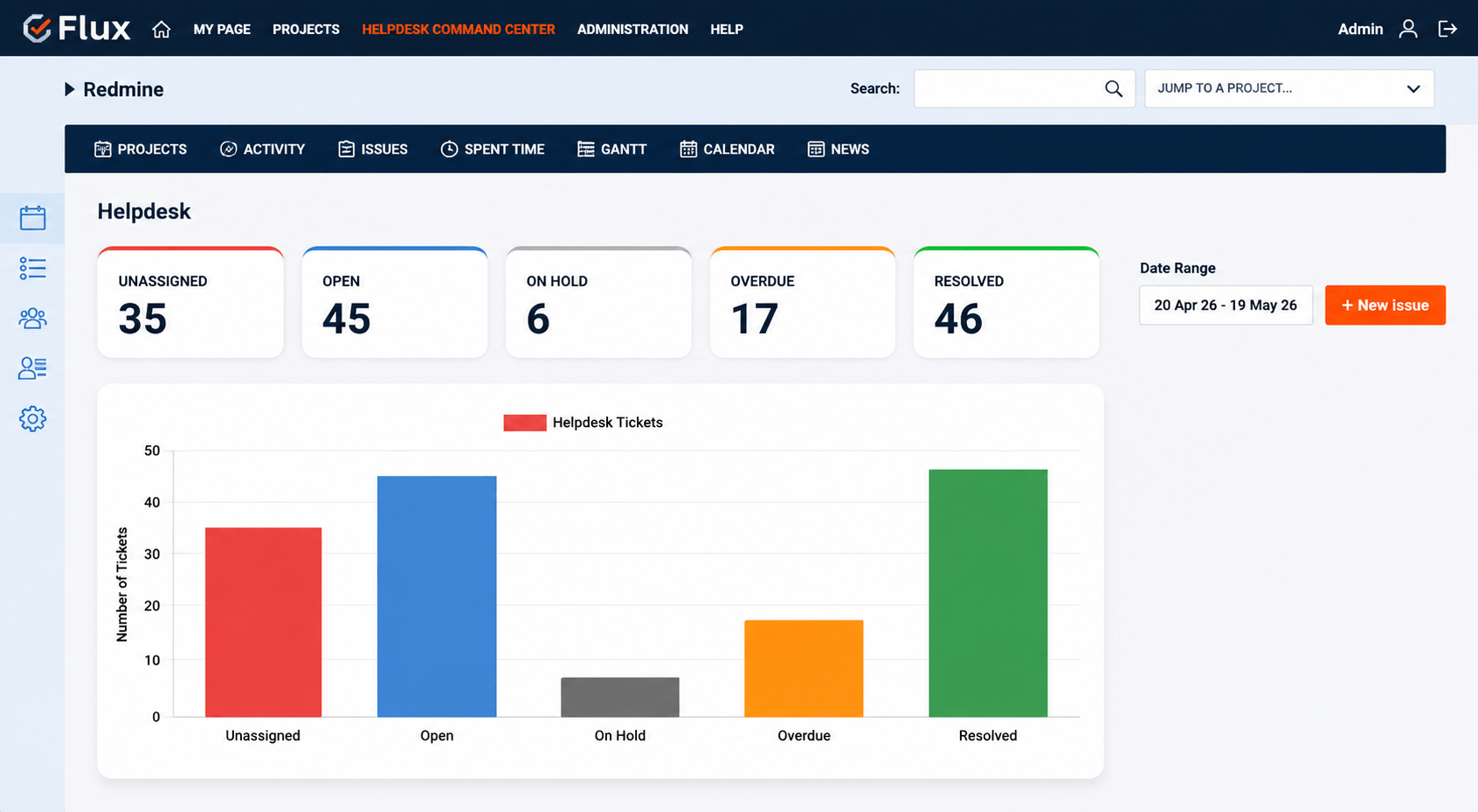 Helpdesk-dashboard