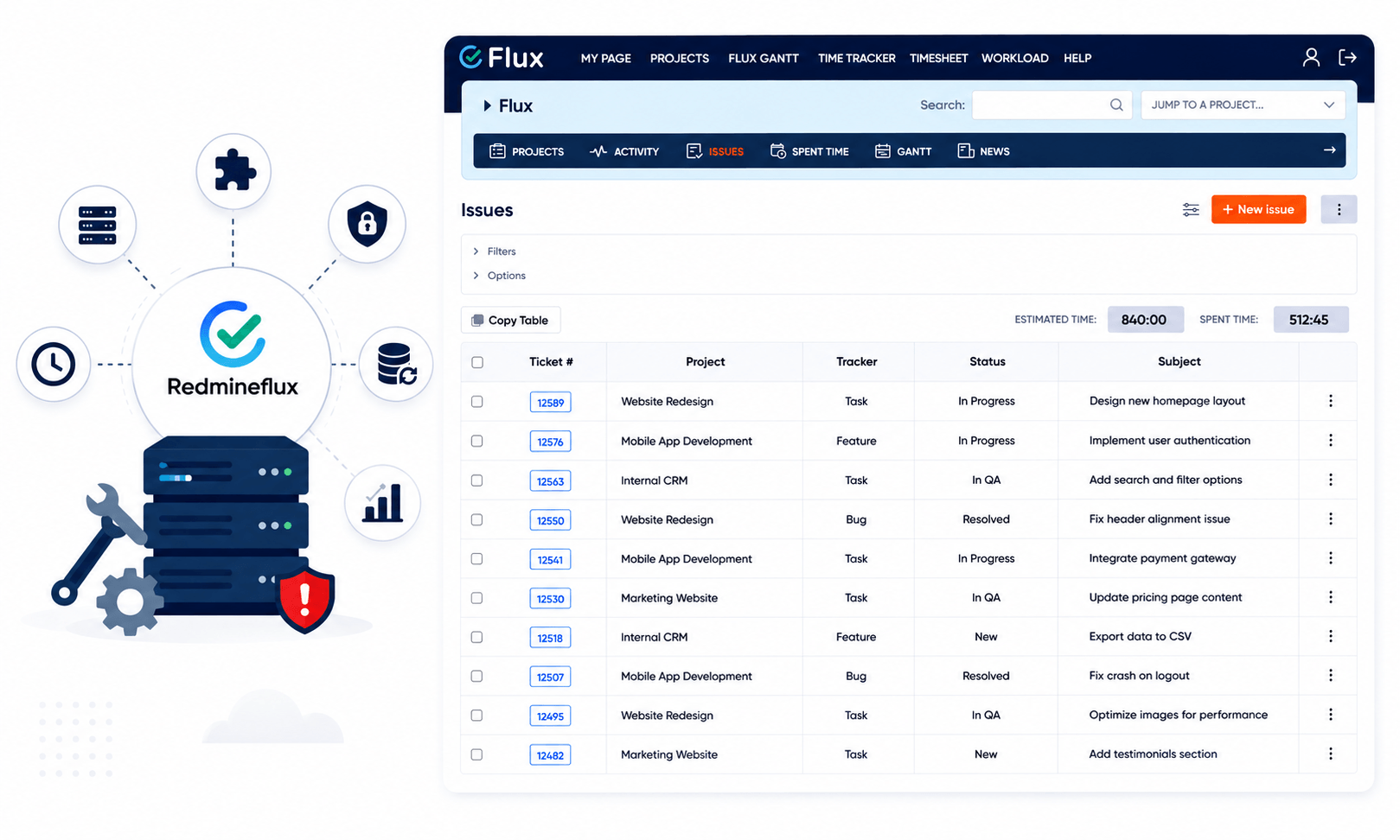 Self-hosting Redmine complexity vs Managed Cloud simplicity