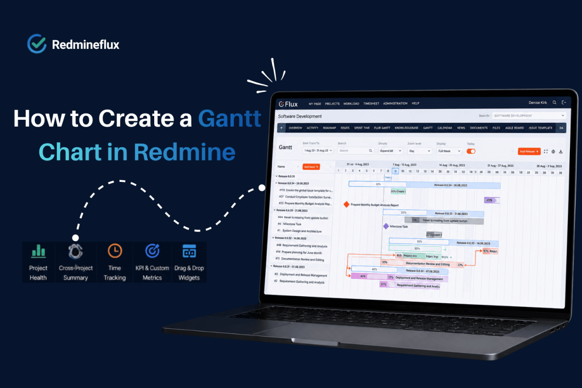 Redmine Gantt chart plugin showing project timelines, dependencies, milestones, and release planning in Redmine