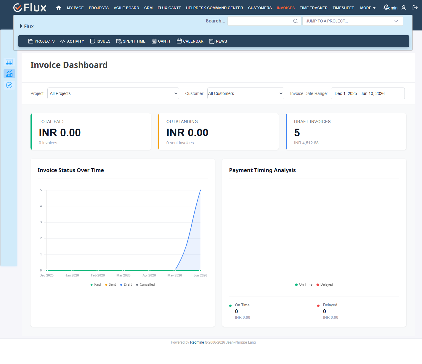 global invoice dashboard