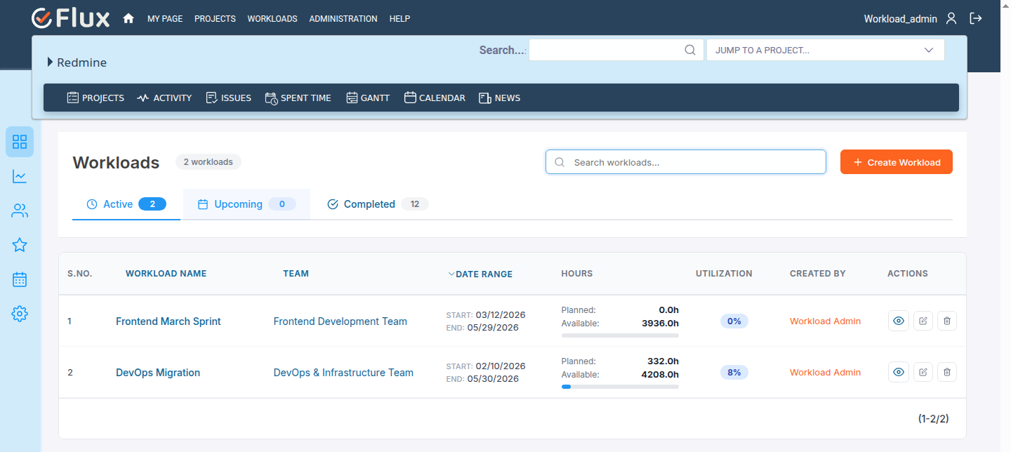 Workload Dashboard