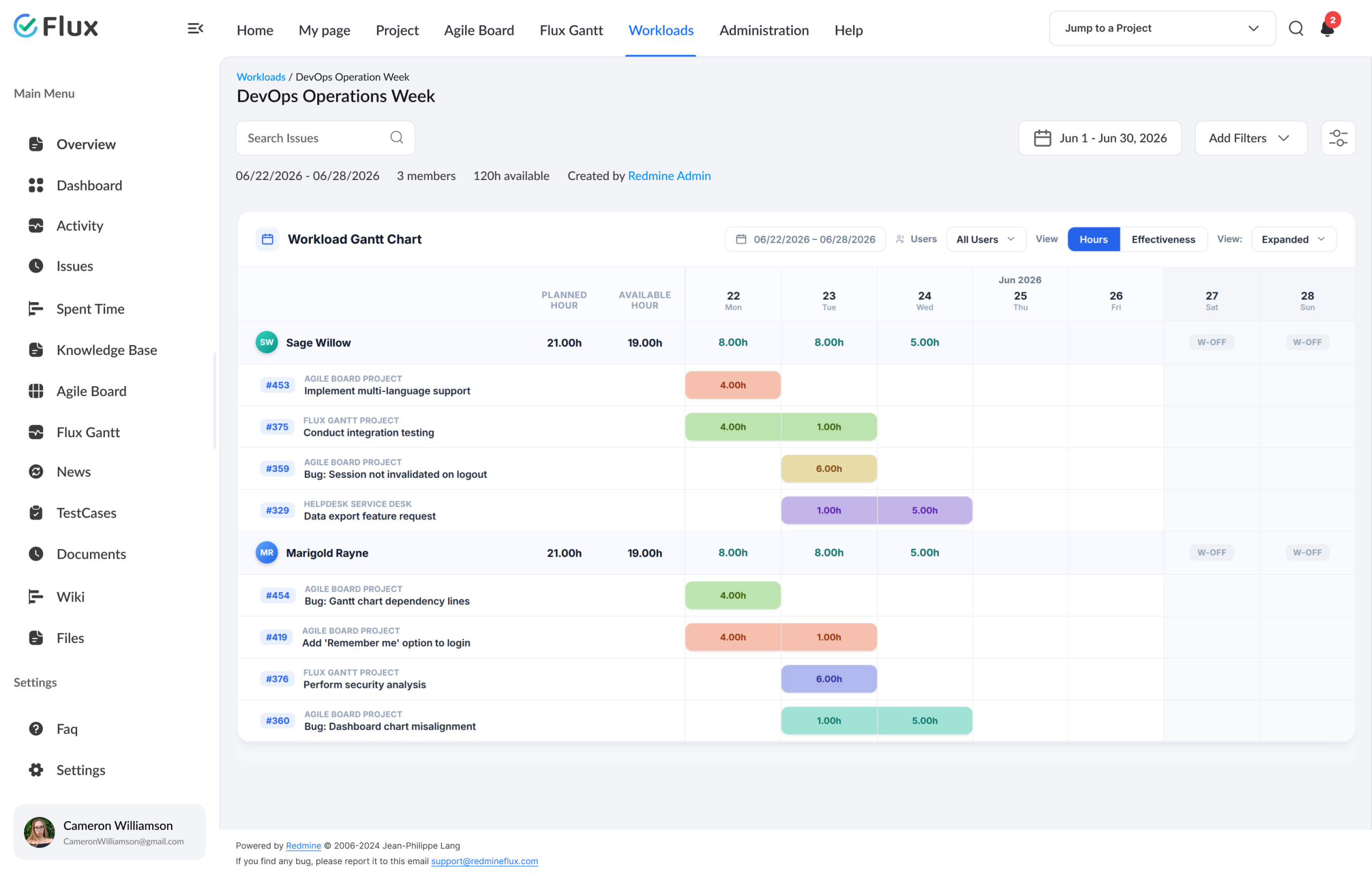 Workload - heatmap rebalance