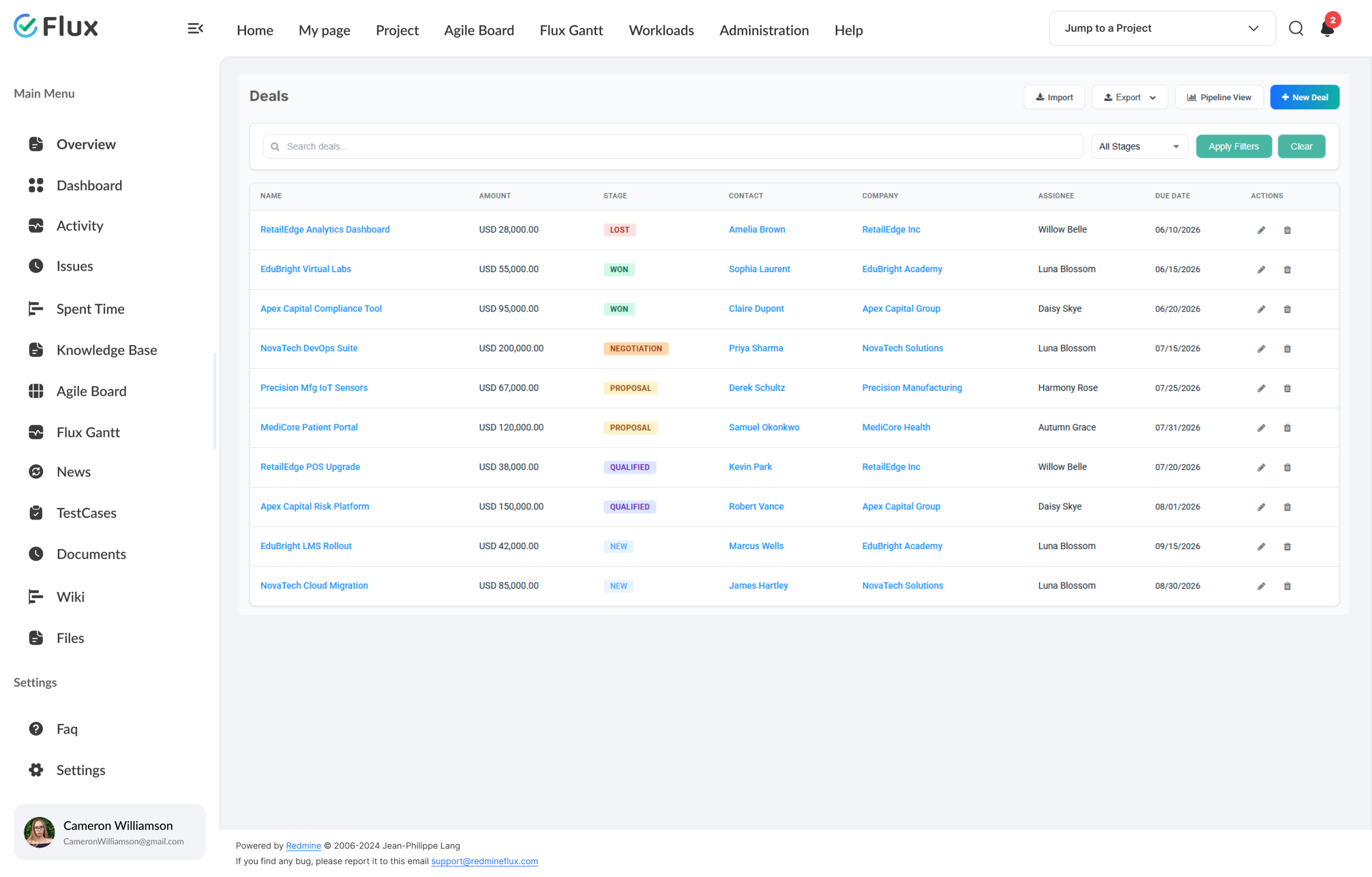 closed deal linked to Redmine issue with context