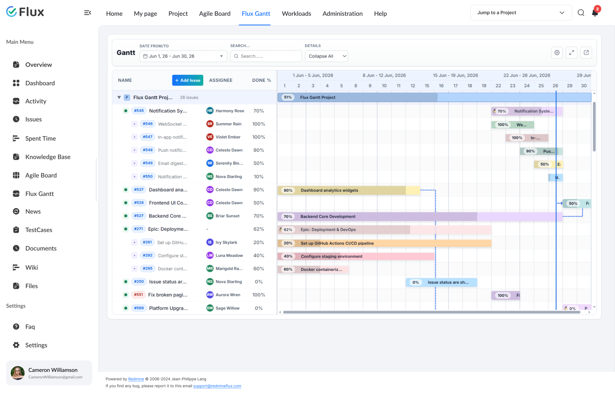 Interactive Gantt timeline with dependency lines and milestone markers