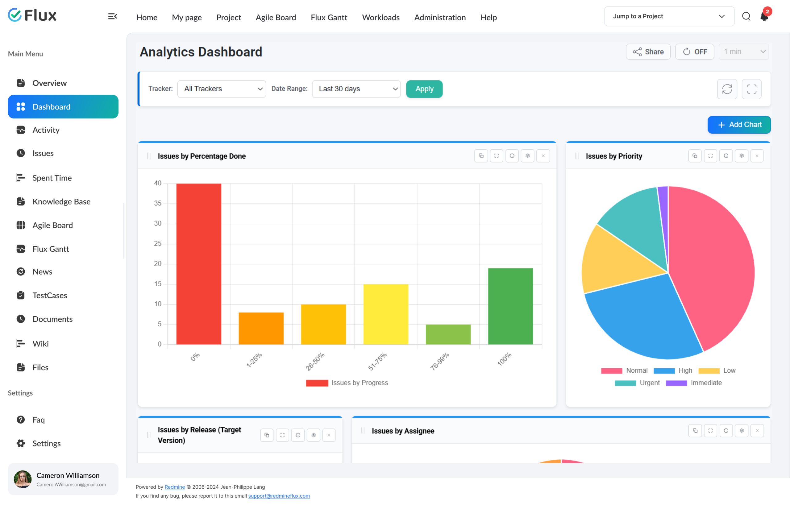 live issue status distribution chart updating in real time