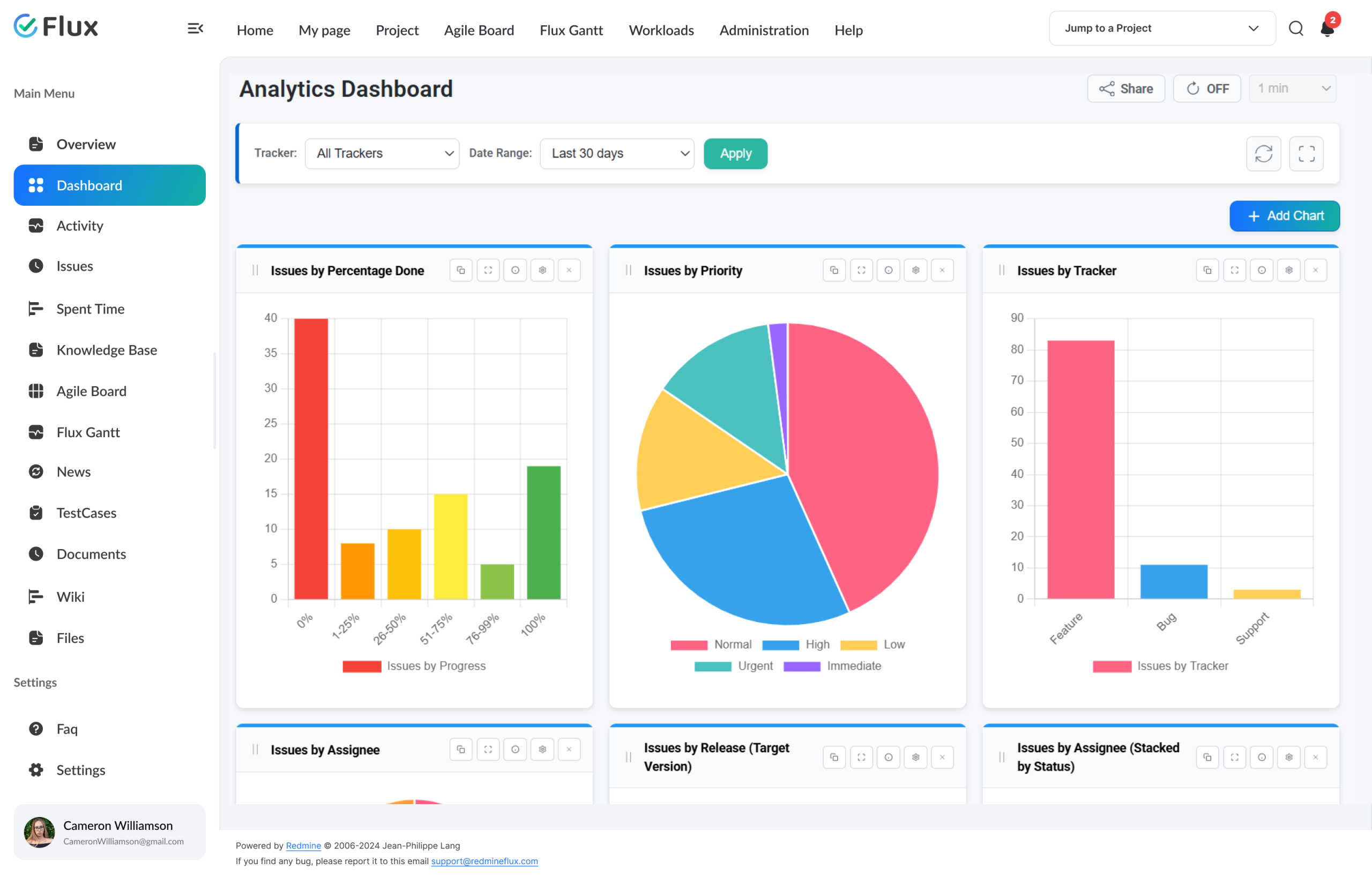 Lotus theme - project card grid view with customer, manager, and progress information