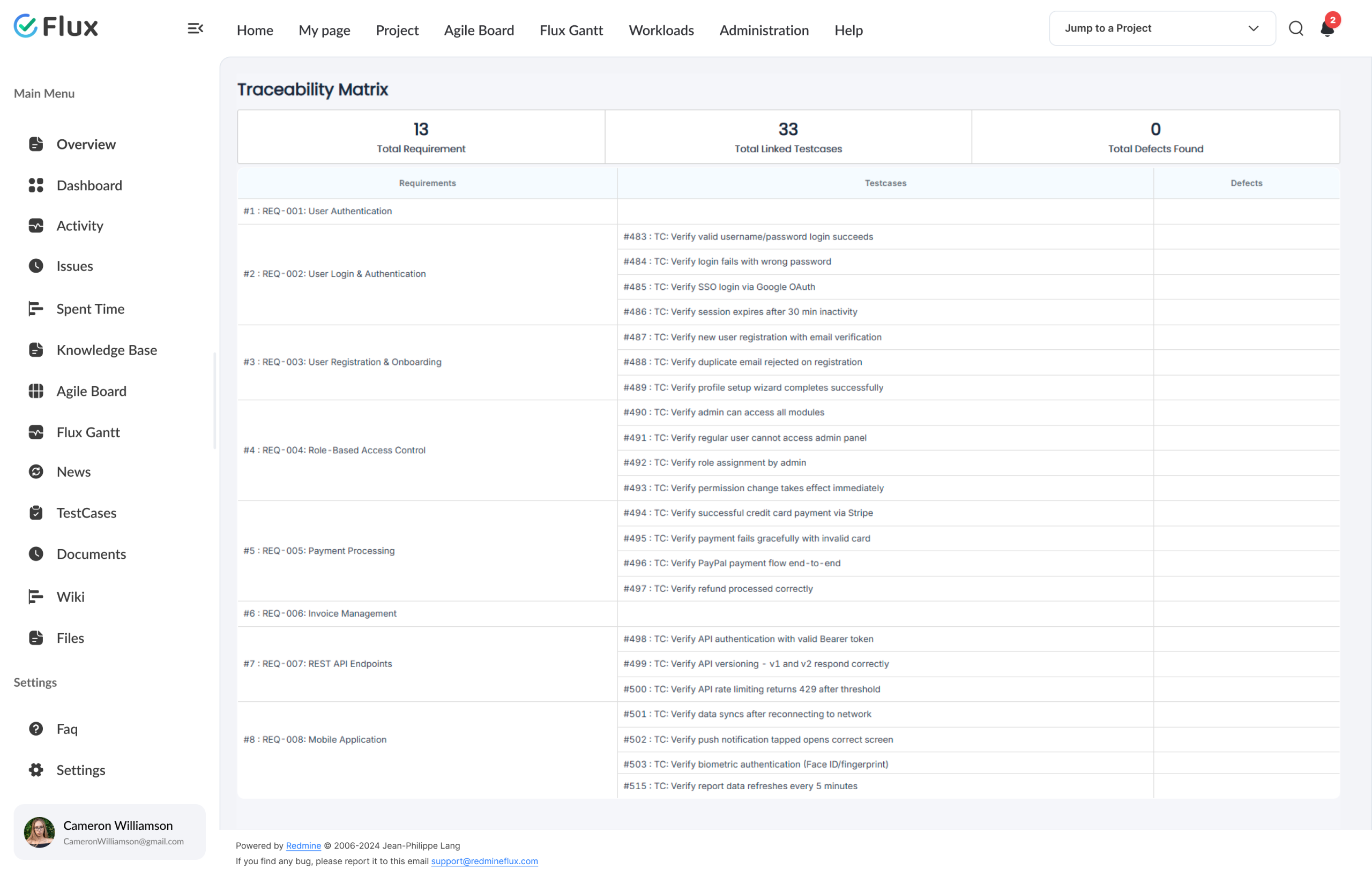 Suite hierarchy, run states and RTM in one view