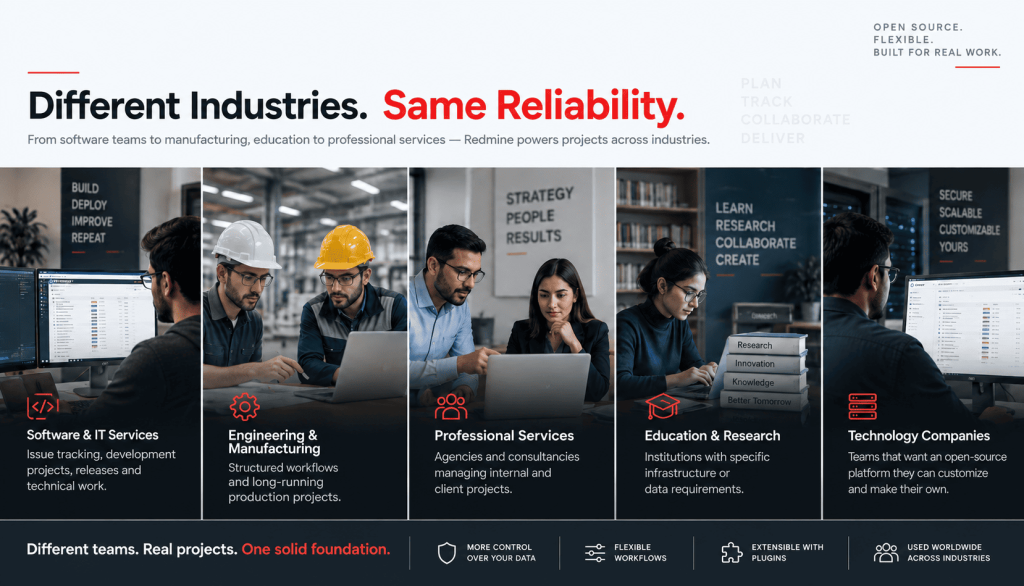 Industries that use Redmineflux for software, engineering, professional services, education, and technology projects